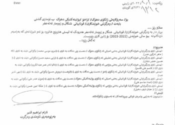 256 قوتابیێن دەڤەرێن شنگال و زمار و تەلەعفەر ل زانكۆیێن بادینان هاتنە وەرگرتن