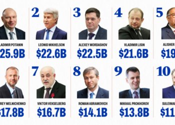 بوچى دبێژمه‌ زه‌نگینێن رووسیا ئولیگارشى ؟