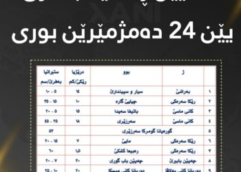 رێڤه‌به‌رییا سه‌خبێرى و پاراستنا رێك و پران داتایێن رامالینا به‌فرێ به‌لاڤكرن