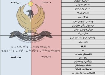 لیستەیا مووچەیێ هەیڤا شەش هاتە بەلاڤكرن