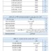 وەزارەتا دارایی: داهات نێزیكی 70%ێ كێمبوویە